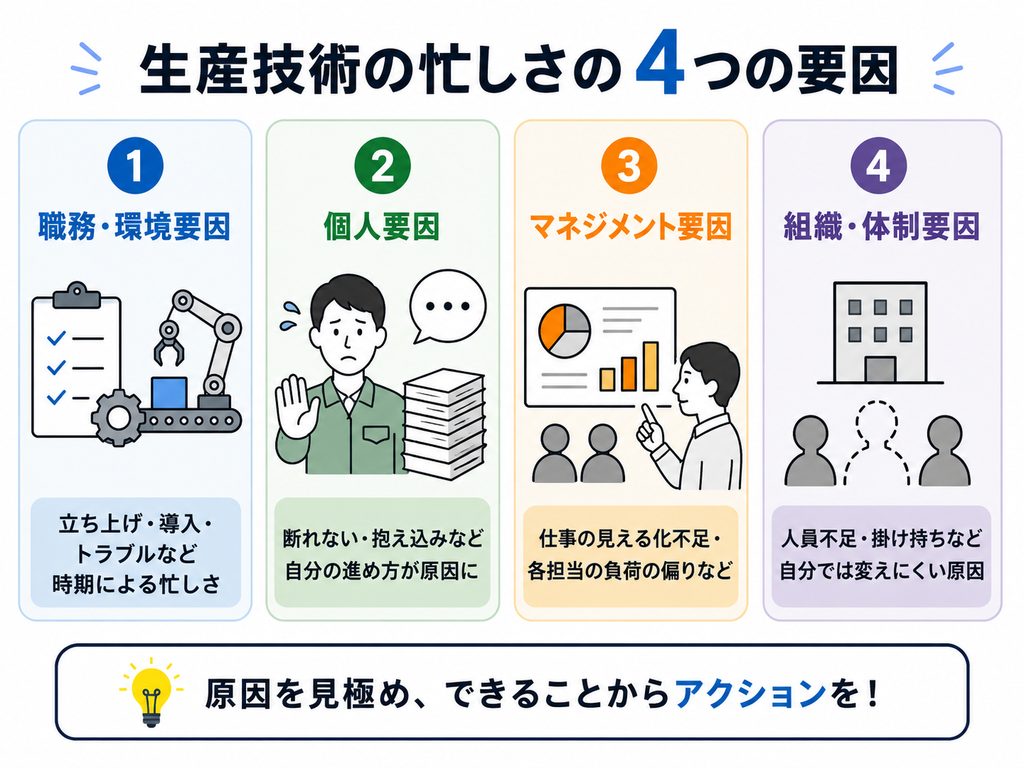 生産技術が忙しい4つの要因