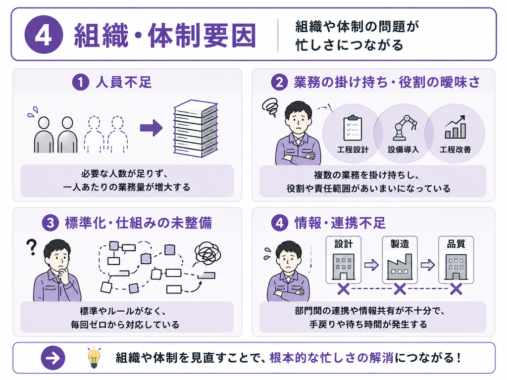 忙しい原因④ 組織・体制要因
