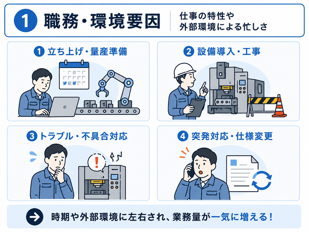 忙しい原因① 職務・環境要因