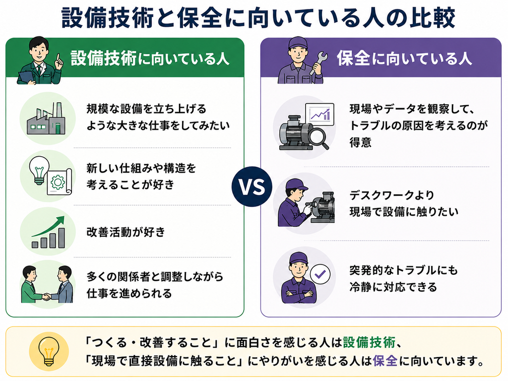 設備技術、保全に向いている人