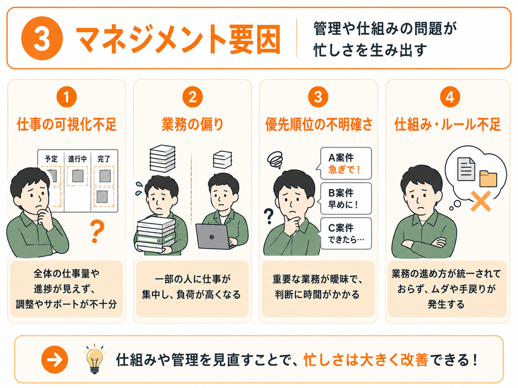 忙しい原因③ マネジメント要因