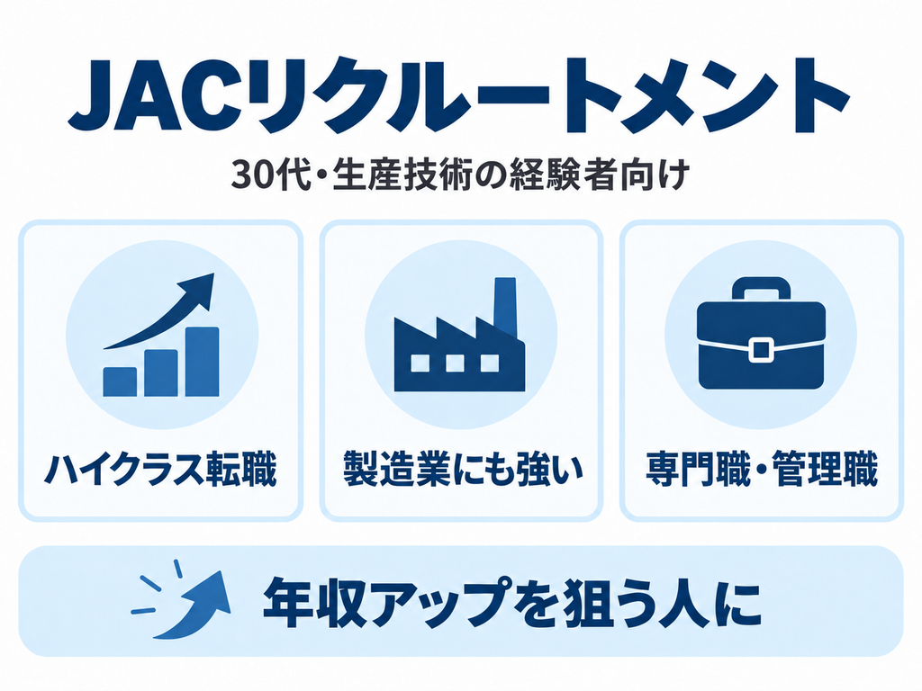 JACリクルートメントの特徴