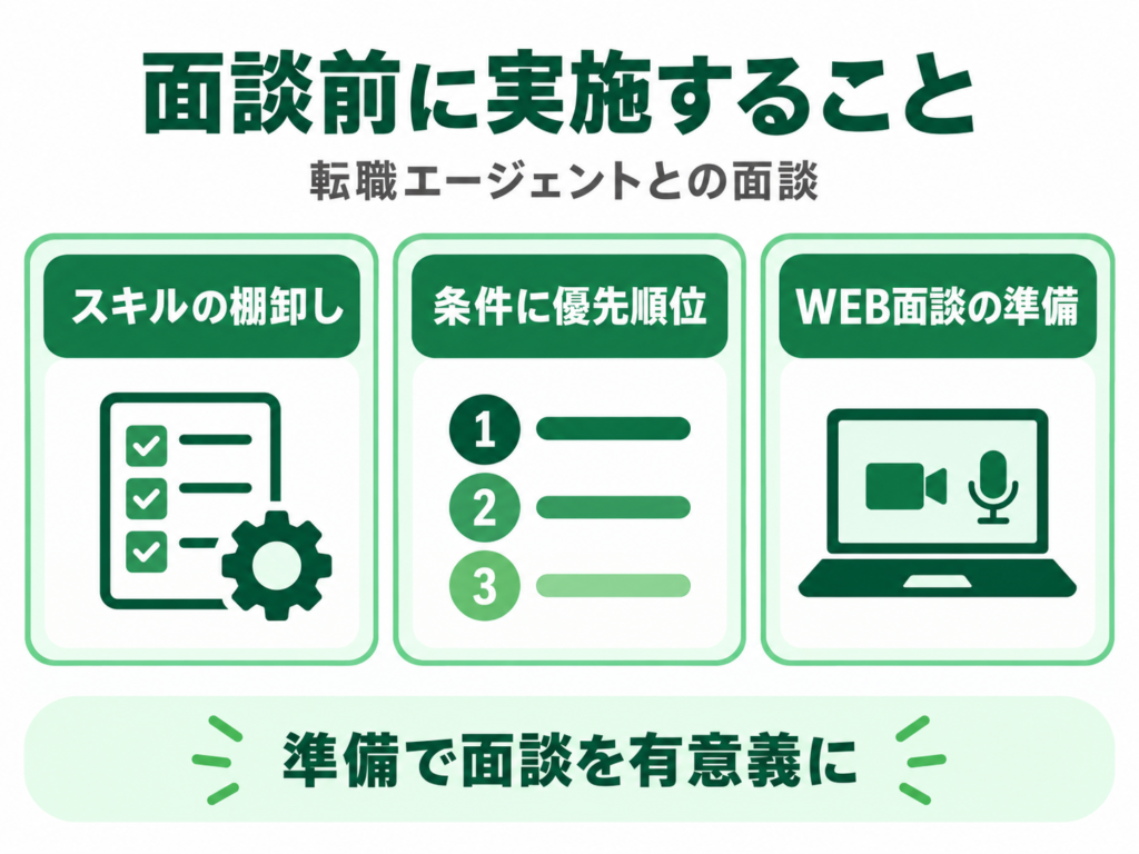 転職エージェントとの面談の前に実施すべきこと