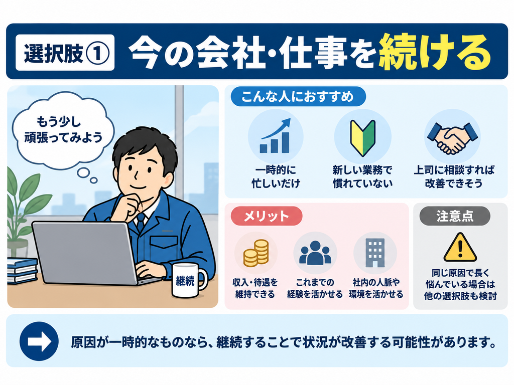 生産技術を辞めたいときの選択肢①今の会社、仕事を続ける