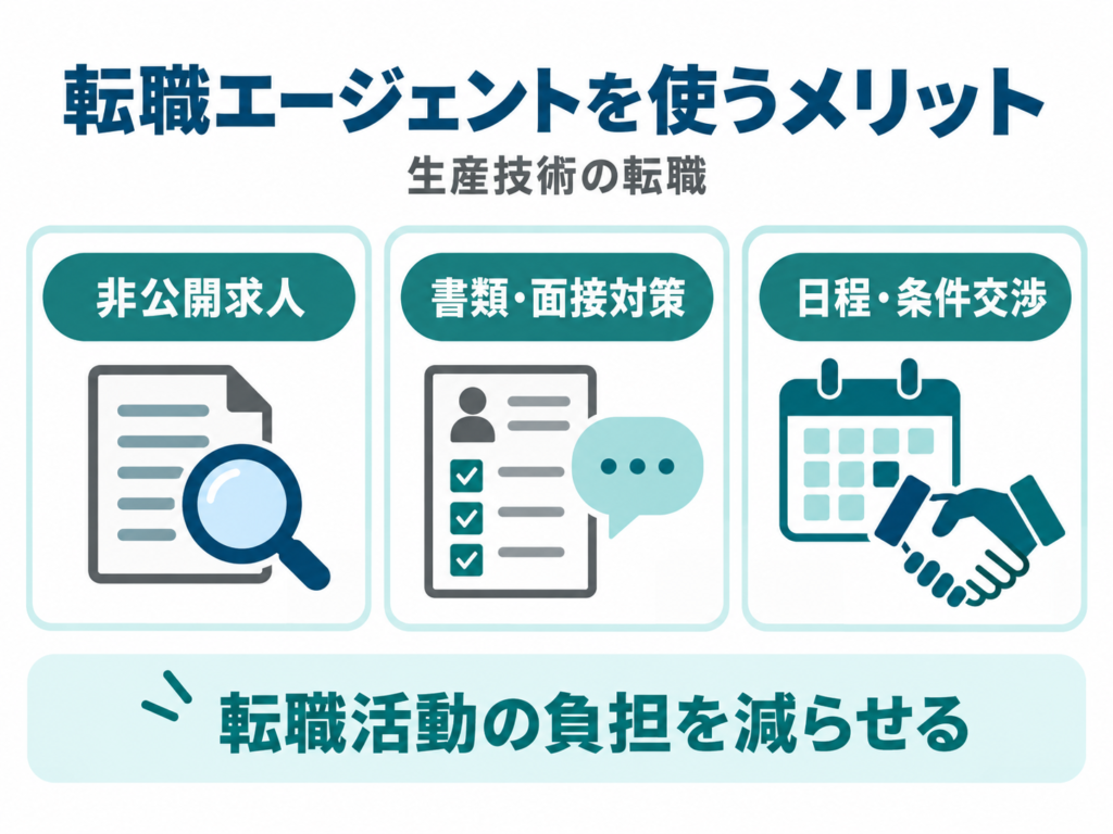 転職エージェントを利用するメリット