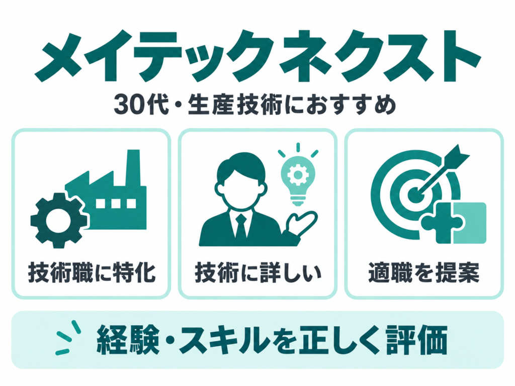 メイテックネクストの特徴