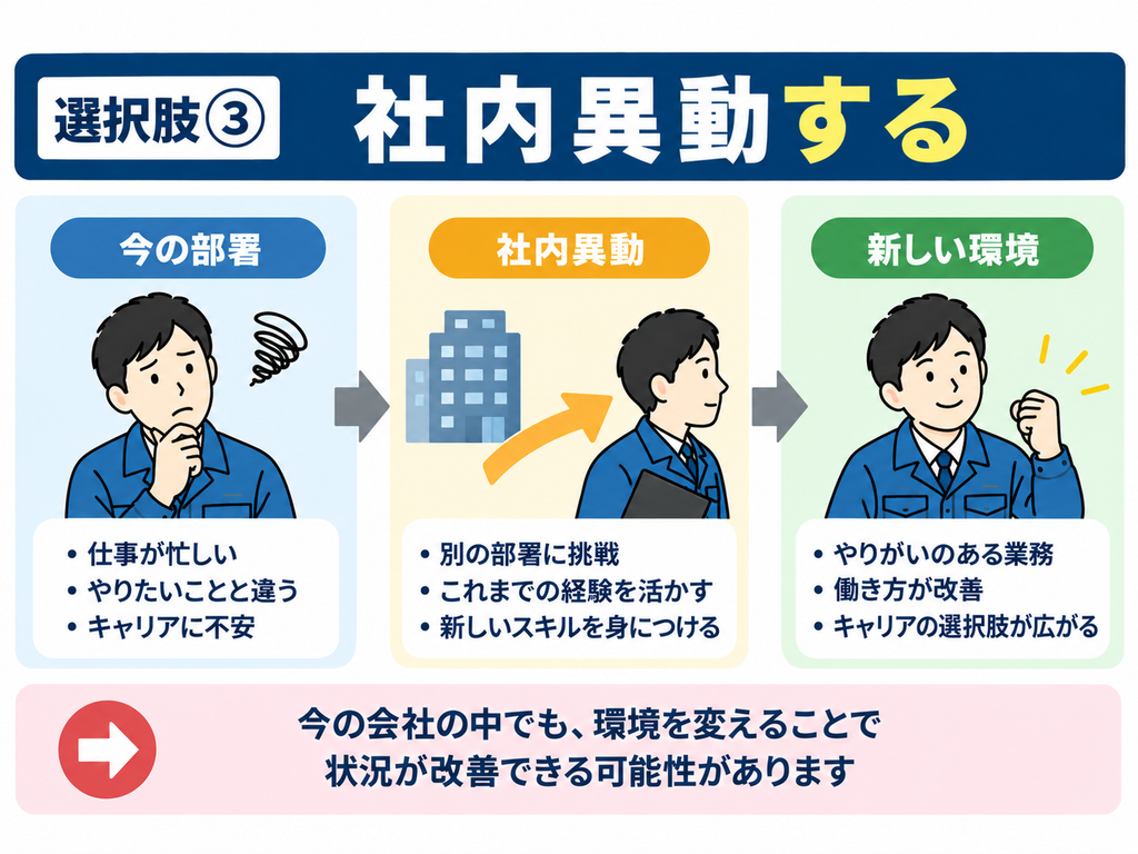 生産技術を辞めたいときの選択肢③社内異動する