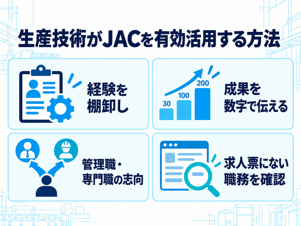 生産技術がJACリクルートメントを有効活用する方法