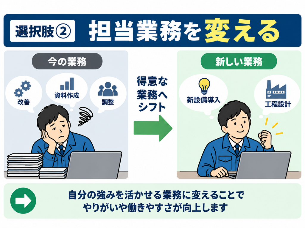 生産技術を辞めたいときの選択肢②担当業務を変える