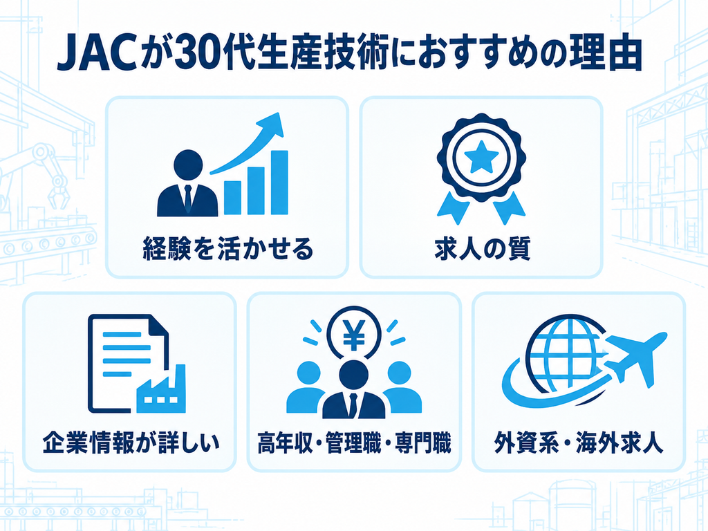 JACリクルートメントが30代生産技術職におすすめの理由