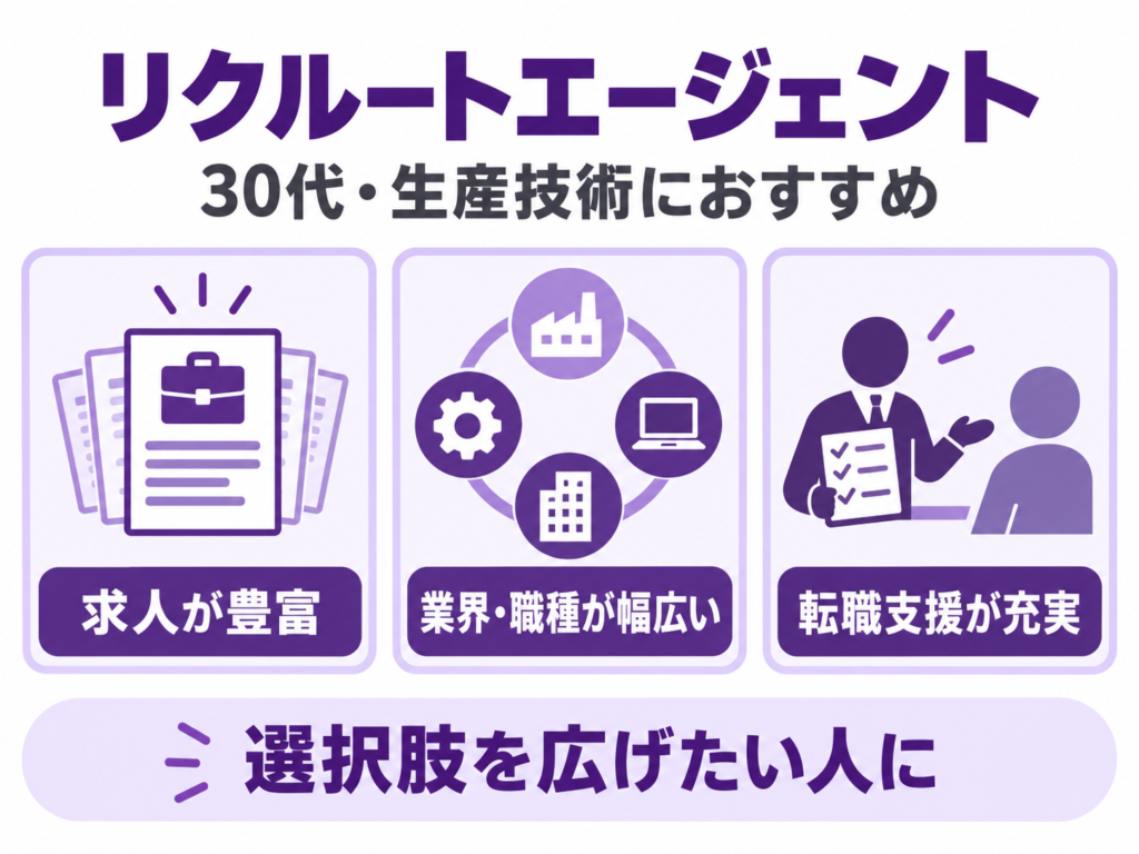 リクルートエージェントの特徴