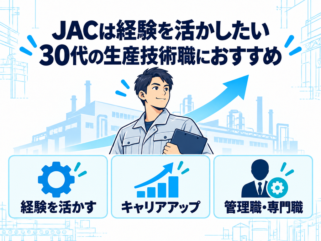 JACリクルートメントは経験を活かしたい30代生産技術の転職活動におすすめ