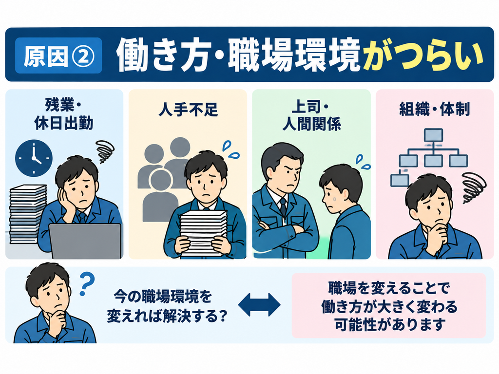 生産技術を辞めたい原因②働き方、職場環境